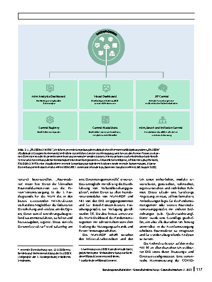Vorschauseite 4: Das Netzwerk Universitätsmedizin: Technisch-organisatorische Ansätze für Forschungsdatenplattformen