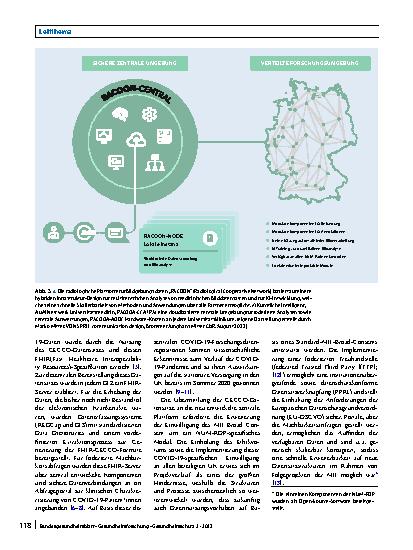 Vorschauseite 5: Das Netzwerk Universitätsmedizin: Technisch-organisatorische Ansätze für Forschungsdatenplattformen
