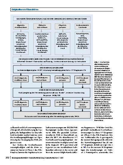 Vorschauseite 4: Pflegeheim-sensitive Krankenhausfälle und Ansätze zur Verringerung der Hospitalisierung von Pflegeheimbewohnerinnen und -bewohnern