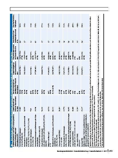 Vorschauseite 5: Pflegeheim-sensitive Krankenhausfälle und Ansätze zur Verringerung der Hospitalisierung von Pflegeheimbewohnerinnen und -bewohnern