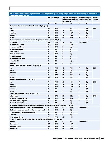 Vorschauseite 4: Menschen mit geistiger Behinderung (MmgB) in der ambulanten medizinischen Versorgung: Barrieren beim Zugang und im Untersuchungsablauf