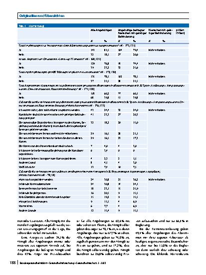 Vorschauseite 5: Menschen mit geistiger Behinderung (MmgB) in der ambulanten medizinischen Versorgung: Barrieren beim Zugang und im Untersuchungsablauf