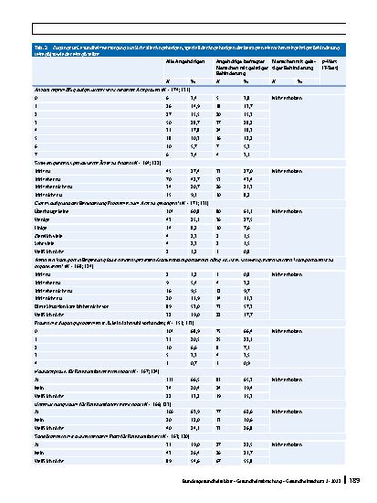 Vorschauseite 6: Menschen mit geistiger Behinderung (MmgB) in der ambulanten medizinischen Versorgung: Barrieren beim Zugang und im Untersuchungsablauf
