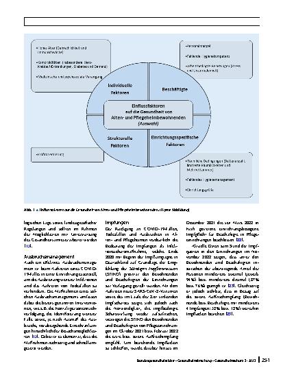 Vorschauseite 4: Altenund Pflegeheime – die COVID-19-Pandemie als Mahnung: Infektionshygienische Maßnahmen und Einflussfaktoren auf die Gesundheit der Bewohnenden