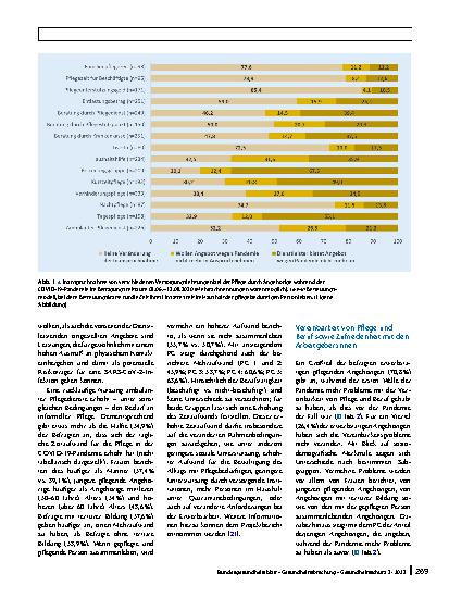 Vorschauseite 5: Die Situation pflegender Angehöriger im erwerbsfähigen Alter in der COVID-19-Pandemie – Ergebnisse einer Onlinebefragung in Deutschland