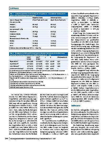 Vorschauseite 4: Die Entwicklung der psychischen Gesundheit bei hochaltrigen Individuen während der COVID-19-Pandemie und die Rolle sozialer Unterstützung
