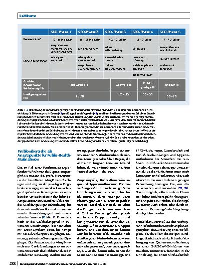 Vorschauseite 6: Die Situation von Menschen mit geistiger Behinderung in der COVID-19-Pandemie – Risikofaktoren, Problembereiche, Maßnahmen