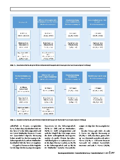 Vorschauseite 6: Digitale Hebammenbetreuung in der COVID-19-Pandemie in Deutschland – Akzeptanz bei Müttern