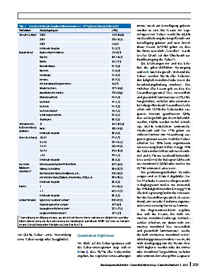 Vorschauseite 4: Verletzte Geburtsintegrität während der COVID-19-Pandemie in Deutschland: Erfahrungen von Gebärenden mit der geburtshilflichen Versorgung