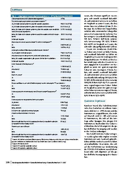 Vorschauseite 5: Verletzte Geburtsintegrität während der COVID-19-Pandemie in Deutschland: Erfahrungen von Gebärenden mit der geburtshilflichen Versorgung