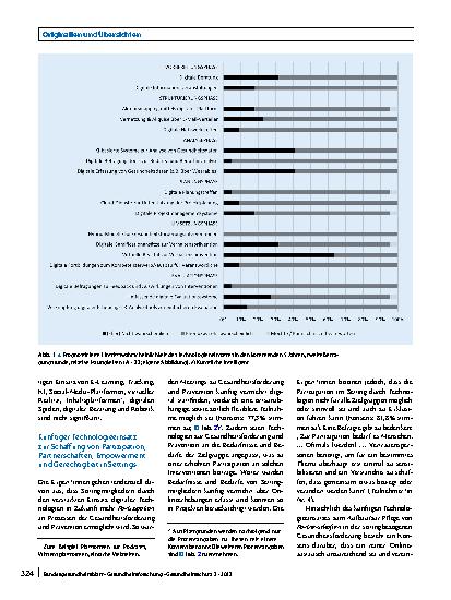 Vorschauseite 5: Zukunftstrends und Einsatzmöglichkeiten digitaler Technologien in der settingbezogenen Prävention und Gesundheitsförderung – eine Delphi-Befragung