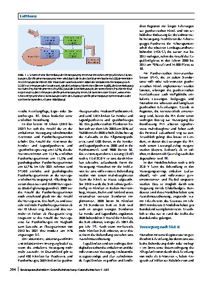 Vorschauseite 2: Die Versorgung von Menschen mit psychischen Erkrankungen in Deutschland aus Perspektive des Gesundheitsund Sozialsystems: Aktuelle Entwicklungsbedarfe