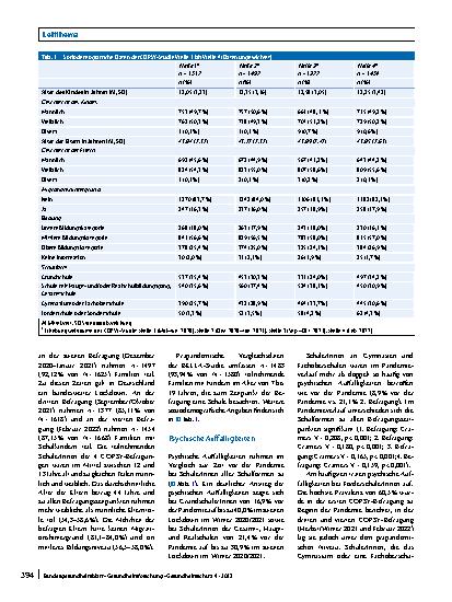 Vorschauseite 4: Perspektive Prävention: Psychische Gesundheit von Schülerinnen und Schülern in Deutschland