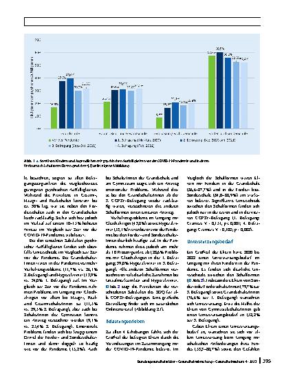 Vorschauseite 5: Perspektive Prävention: Psychische Gesundheit von Schülerinnen und Schülern in Deutschland