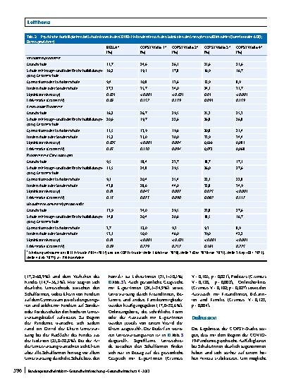 Vorschauseite 6: Perspektive Prävention: Psychische Gesundheit von Schülerinnen und Schülern in Deutschland