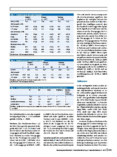 Vorschauseite 4: Soziodemografische und soziale Korrelate selbstberichteter Resilienz im Alter – Ergebnisse der populationsbasierten LIFE-Adult-Studie