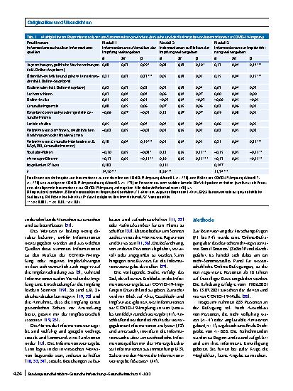 Vorschauseite 2: Informationsweitergabe zur COVID-19-Impfung: Quantitative Online-Befragung zu Akteuren, Inhalten, Quellen und Motiven