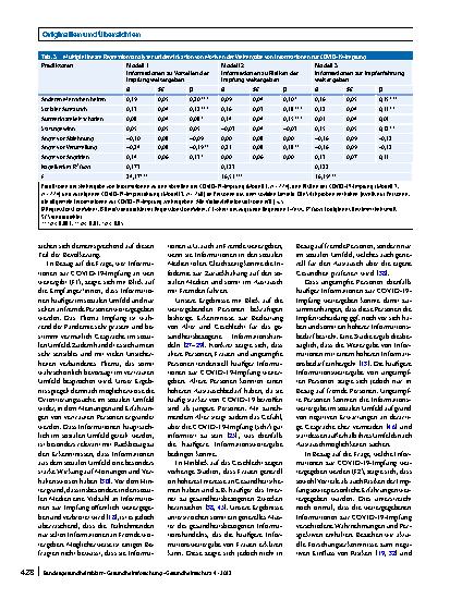 Vorschauseite 6: Informationsweitergabe zur COVID-19-Impfung: Quantitative Online-Befragung zu Akteuren, Inhalten, Quellen und Motiven