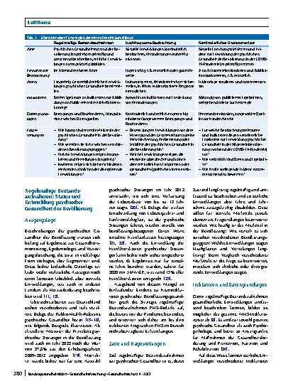 Vorschauseite 2: Mental Health Surveillance am Robert Koch-Institut – Strategien zur Beobachtung der psychischen Gesundheit der Bevölkerung