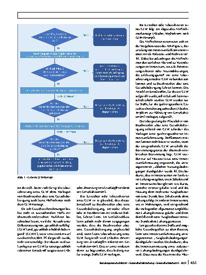 Vorschauseite 2: Bewertung von Geruchsstoffen in der Innenraumluft – Weiterentwicklung des Geruchsleitwerte-Konzeptes des AIR