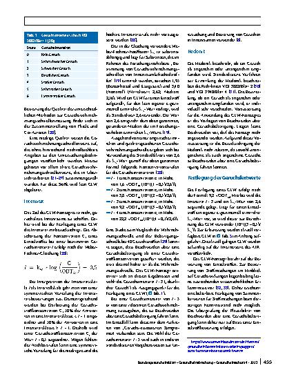 Vorschauseite 4: Bewertung von Geruchsstoffen in der Innenraumluft – Weiterentwicklung des Geruchsleitwerte-Konzeptes des AIR