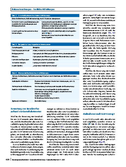 Vorschauseite 5: Bewertung von Geruchsstoffen in der Innenraumluft – Weiterentwicklung des Geruchsleitwerte-Konzeptes des AIR