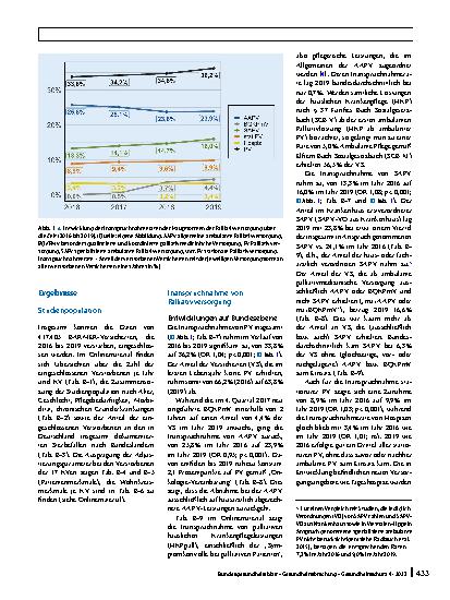 Vorschauseite 2: Inanspruchnahme von Palliativversorgung am Lebensende in Deutschland: zeitlicher Verlauf (2016 – 2019) und regionale Variabilität