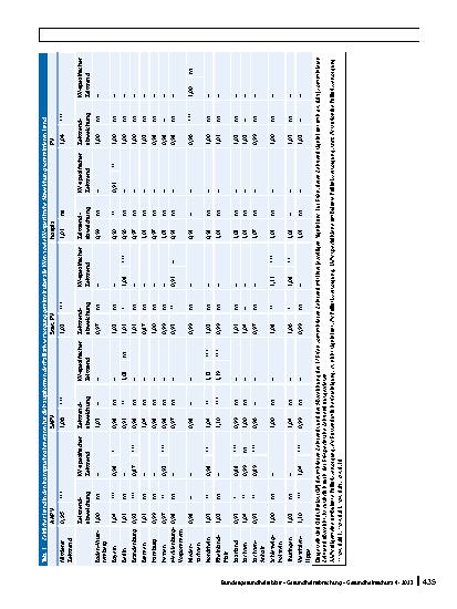Vorschauseite 4: Inanspruchnahme von Palliativversorgung am Lebensende in Deutschland: zeitlicher Verlauf (2016 – 2019) und regionale Variabilität