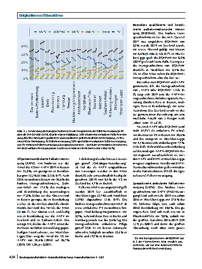 Vorschauseite 5: Inanspruchnahme von Palliativversorgung am Lebensende in Deutschland: zeitlicher Verlauf (2016 – 2019) und regionale Variabilität