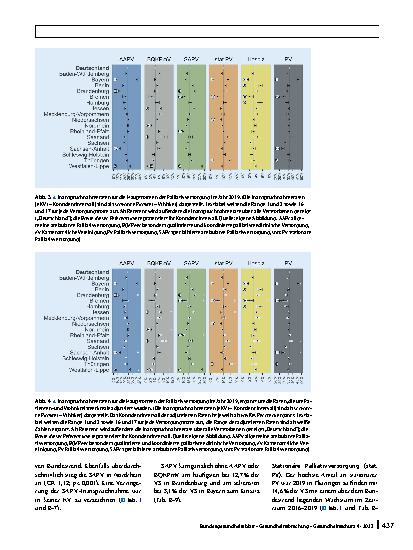 Vorschauseite 6: Inanspruchnahme von Palliativversorgung am Lebensende in Deutschland: zeitlicher Verlauf (2016 – 2019) und regionale Variabilität