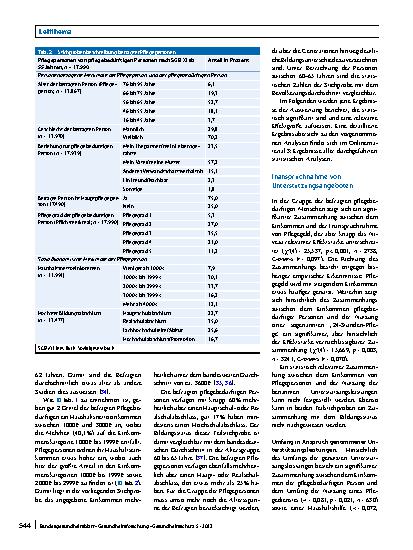 Vorschauseite 5: Häusliche Pflegearrangements: Untersuchung der Inanspruchnahme von Unterstützungsleistungen im Zusammenhang mit dem sozioökonomischen Status