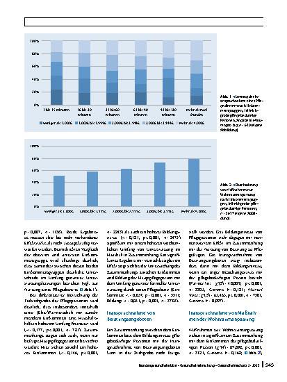 Vorschauseite 6: Häusliche Pflegearrangements: Untersuchung der Inanspruchnahme von Unterstützungsleistungen im Zusammenhang mit dem sozioökonomischen Status