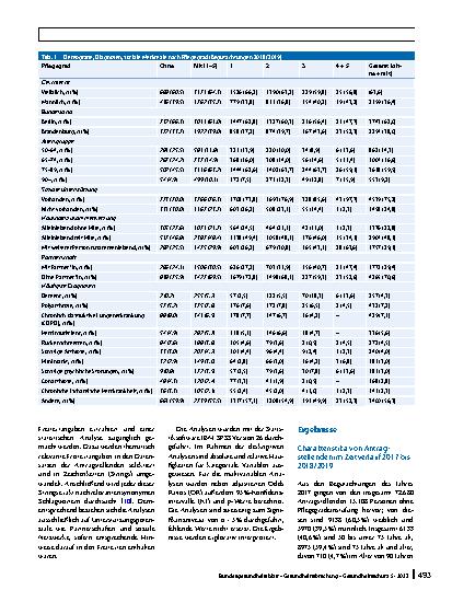 Vorschauseite 4: Prävention von Pflegebedürftigkeit