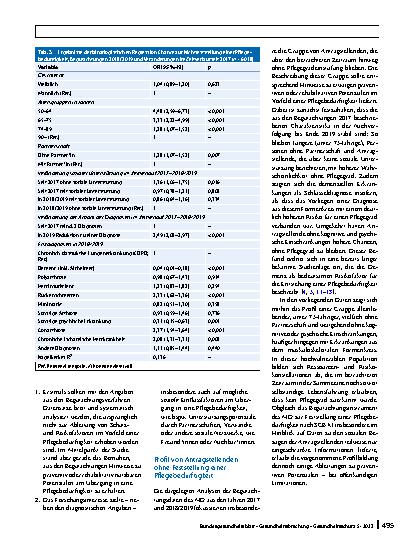 Vorschauseite 6: Prävention von Pflegebedürftigkeit