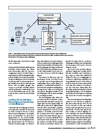 Vorschauseite 5: BeoNet-Halle – Aufbau einer multifunktionalen Datenbank zur automatisierten Extraktion von Versorgungsdaten aus Hausund Facharztpraxen