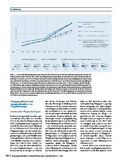 Vorschauseite 2: Epidemiologie der Pflege: Prävalenz und Inanspruchnahme sowie die gesundheitliche Versorgung von Pflegebedürftigen in Deutschland