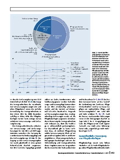 Vorschauseite 5: Epidemiologie der Pflege: Prävalenz und Inanspruchnahme sowie die gesundheitliche Versorgung von Pflegebedürftigen in Deutschland