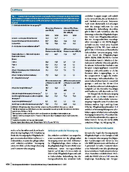 Vorschauseite 6: Epidemiologie der Pflege: Prävalenz und Inanspruchnahme sowie die gesundheitliche Versorgung von Pflegebedürftigen in Deutschland