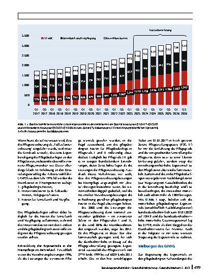 Vorschauseite 2: Zur Notwendigkeit einer Finanzund Strukturreform der Pflegeversicherung