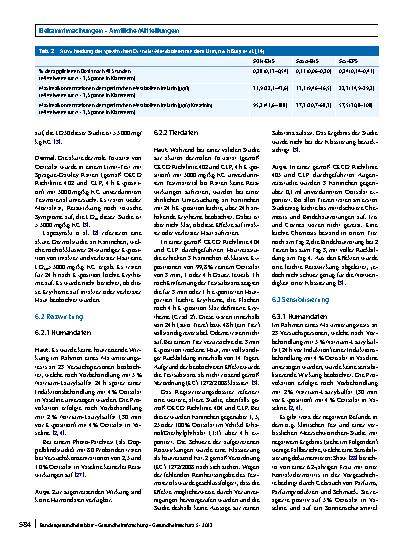 Vorschauseite 5: Stoffmonographie für Octisalat (Octylsalicylat, Ethylhexylsalicylat, EHS) – HBM-​Werte für die Metaboliten 5OH-EHS und 5cx-EPS im Urin von Erwachsenen und Kindern