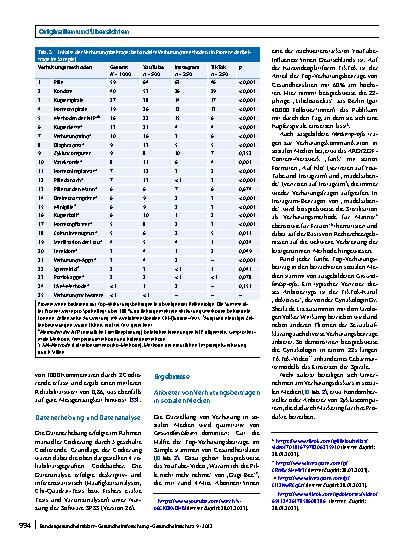 Vorschauseite 5: Verhütung auf YouTube, Instagram und TikTok