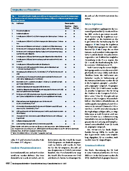 Vorschauseite 4: Entwicklung von Qualitätsindikatoren für die Versorgung von Patient:innen mit chronischer Nierenerkrankung