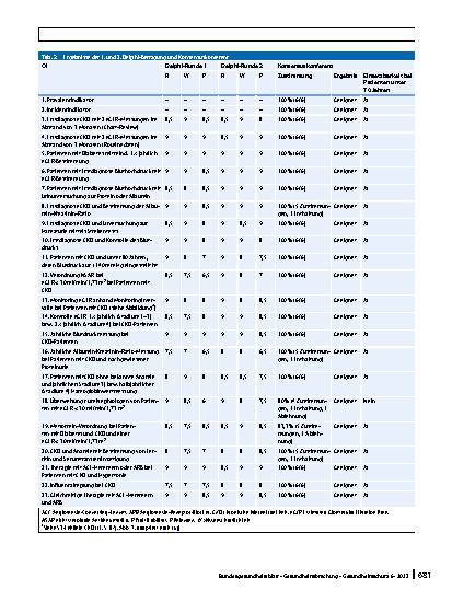 Vorschauseite 5: Entwicklung von Qualitätsindikatoren für die Versorgung von Patient:innen mit chronischer Nierenerkrankung