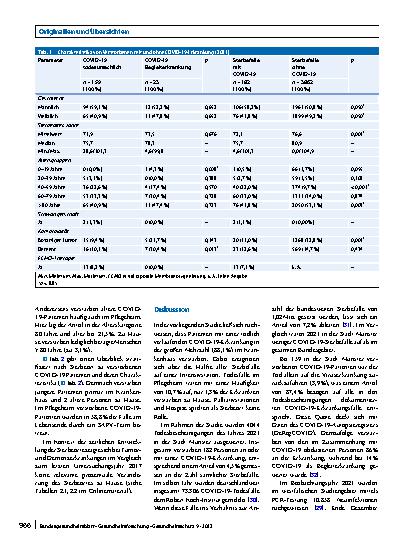 Vorschauseite 5: Sterbeorte von COVID-19-Patienten: eine Observationsstudie auf Grundlage ausgewerteter Todesbescheinigungen der Stadt Münster (2021)