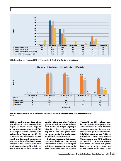 Vorschauseite 6: Sterbeorte von COVID-19-Patienten: eine Observationsstudie auf Grundlage ausgewerteter Todesbescheinigungen der Stadt Münster (2021)