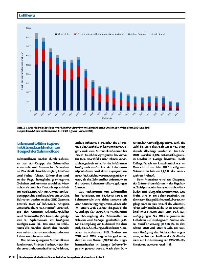 Vorschauseite 4: Bakterielle Zoonosen mit Bedeutung für den öffentlichen Gesundheitsschutz in Deutschland – Vorkommen, Verbreitung und Übertragungswege