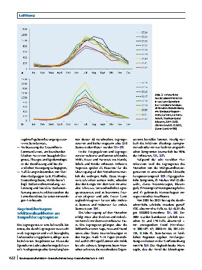 Vorschauseite 6: Bakterielle Zoonosen mit Bedeutung für den öffentlichen Gesundheitsschutz in Deutschland – Vorkommen, Verbreitung und Übertragungswege