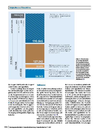 Vorschauseite 6: PraeKids: Diagnoseprävalenz lebensbedrohlicher und lebensverkürzender Erkrankungen bei Kindern und Jugendlichen in Deutschland