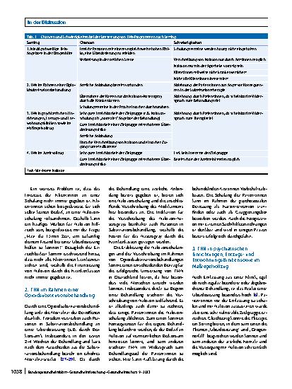 Vorschauseite 4: Take-Home Naloxon: Ein Baustein der Drogennotfallprophylaxe auch in Deutschland