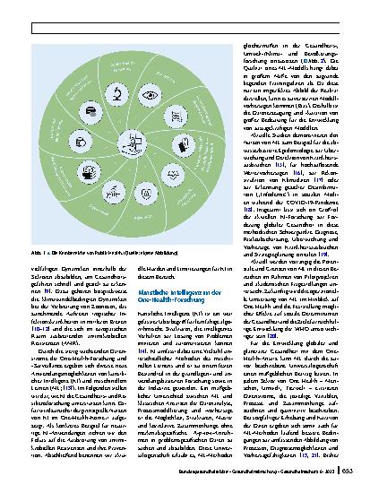 Vorschauseite 2: Anwendungsbereiche von künstlicher Intelligenz im Kontext von One Health mit Fokus auf antimikrobielle Resistenzen